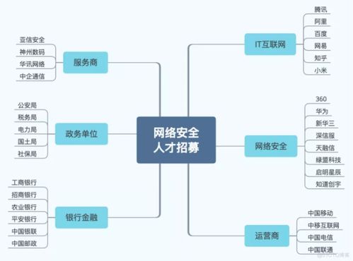轉(zhuǎn)行IT 網(wǎng)絡(luò)工程師與網(wǎng)絡(luò)安全工程師，誰更能助你攀登職業(yè)高峰？